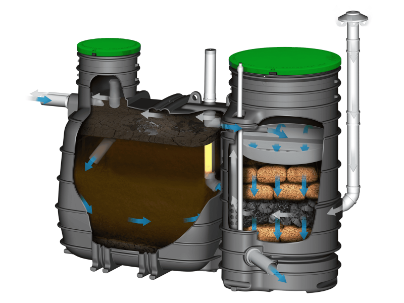 MONOBLOCK non electric sewage treatment plant